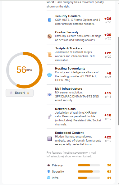 Scantide Observe scoring breakdown showing risk factors including trackers, headers, infrastructure, and security configuration